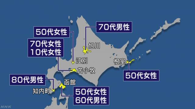 新型ウイルス 北海道で新たに９人の感染確認 計17人に