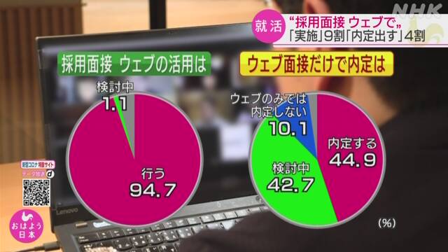 新型コロナで変わる就活 WEB面接のみで内定4割 NHK調査