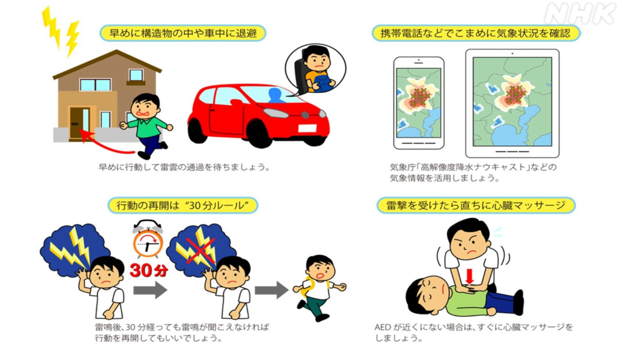 [B!] 「雷」から命を守る 屋外と屋内 注意するポイントは - NHK