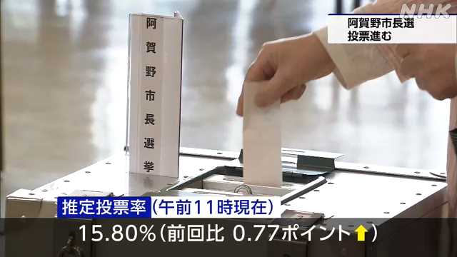 阿賀野市長選挙 投票進む 投票率前回下回る（午後２時現在）