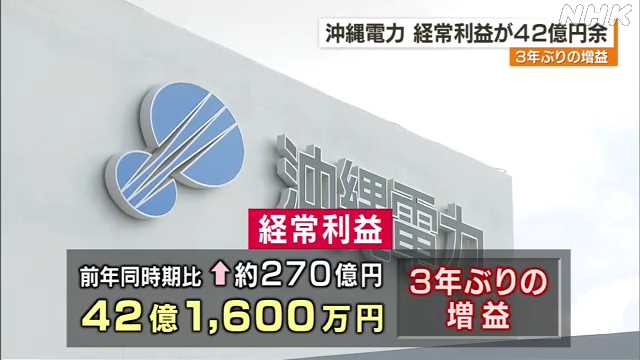 沖縄電力 第２四半期の経常利益４２億円余 ３年ぶり増益