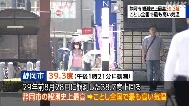 静岡市 観測史上最高３９.３度 ことし全国で最も高い気温