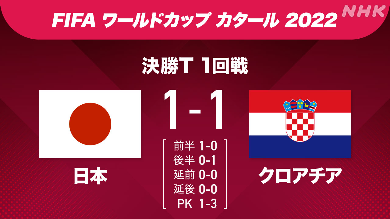 日本対クロアチアの結果