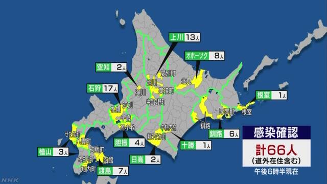 北海道で新たに12人感染確認で66人に 新型ウイルス