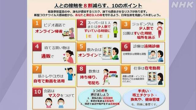 接触８割減へ「10のポイント」 専門家会議が示す 新型コロナ | NHKニュース