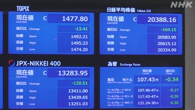 株価 値下がり 中国経済の先行きへ懸念強まる