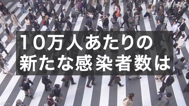 緊急事態宣言解除の目安 神奈川と北海道は上回る