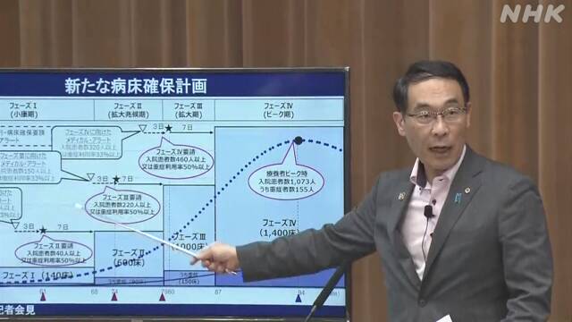 埼玉県 感染状況に応じ4段階で病床確保 新計画発表 新型コロナ