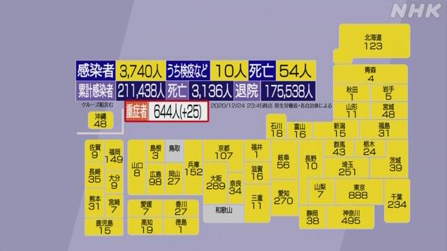 三重 県 の コロナ ウイルス 感染 者 数