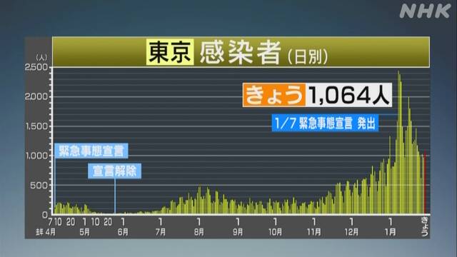 岸田首相 動画投稿サイトで感染防止対策の徹底呼びかけ, 新型コロナウイルス