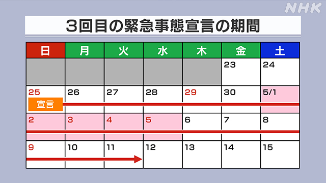 沖縄 コロナ 感染 者 数 カレンダー