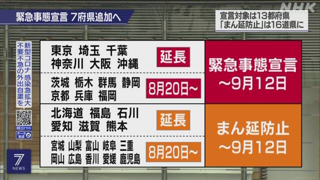 緊急事態宣言」7府県を追加へ 6都府県の宣言も延長の方針 | 新型コロナウイルス | NHKニュース
