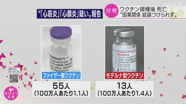 副 死亡 ワクチン 反応 ワクチン接種で死亡したら4420万円支払い 厚労相