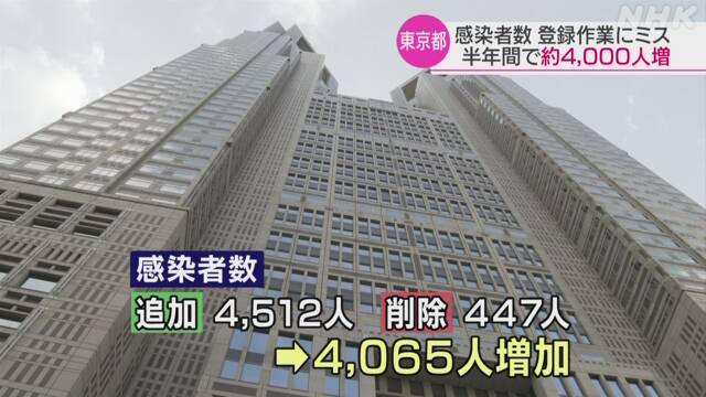 東京都 コロナ感染者数の登録作業にミス 半年間で4000人余増 - NHK NEWS WEB
