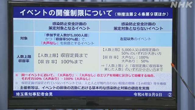 埼玉県 大声 あり と なし エリア分け イベント収容率緩和 Nhk 新型コロナ 経済影響