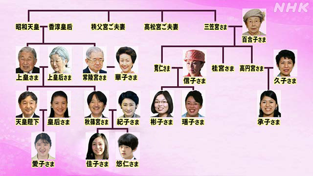 三笠宮妃百合子さま 上皇さまの叔母で最高齢100歳の皇族 皇室支える