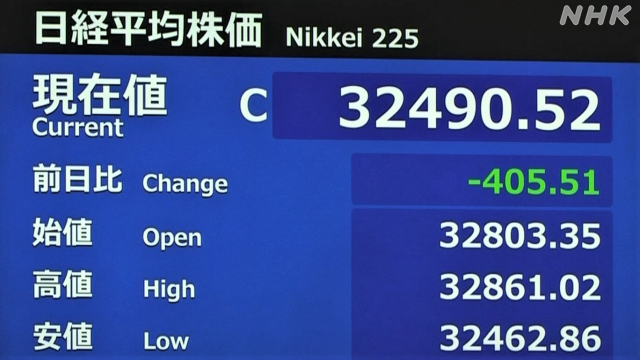 Stock price drops over 400 yen Sell orders centered on high-tech stocks | NHK
