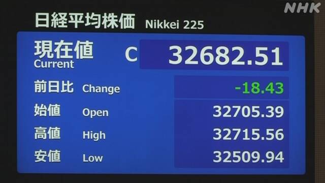 Stock price small price movement spreads wait-and-see mood with ‘Central Bank Week’ | NHK