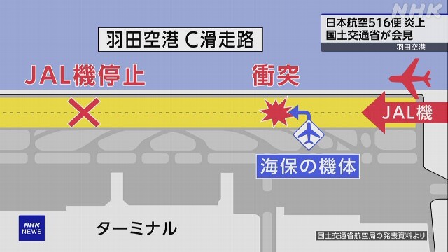 羽田機場飛機相撞事件：客機乘客脫出經過 專家讚賞JAL日航機組人員專業精神