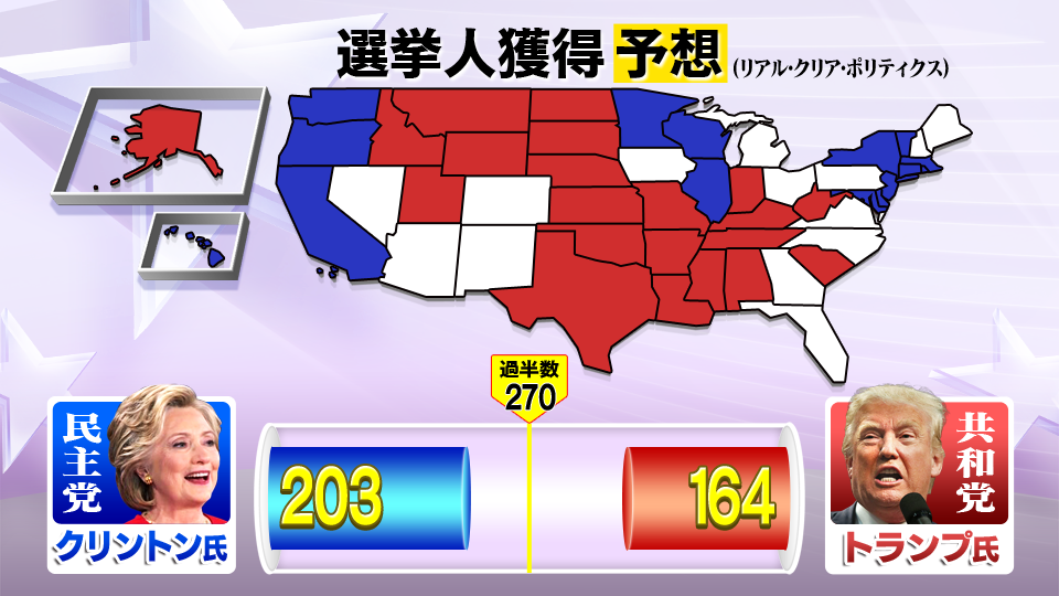 選挙 投票 率 アメリカ 大統領