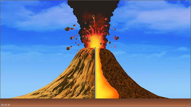 全国111活火山 噴火の種類 噴火警報と噴火警戒レベルとは Nhk 災害列島 命を守る情報サイト Nhk News Web