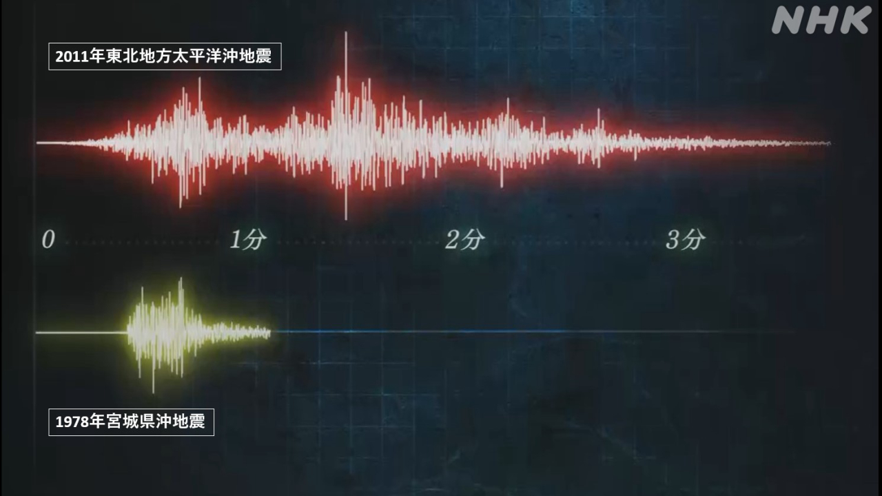 東北大学の地震計で観測された地震波形