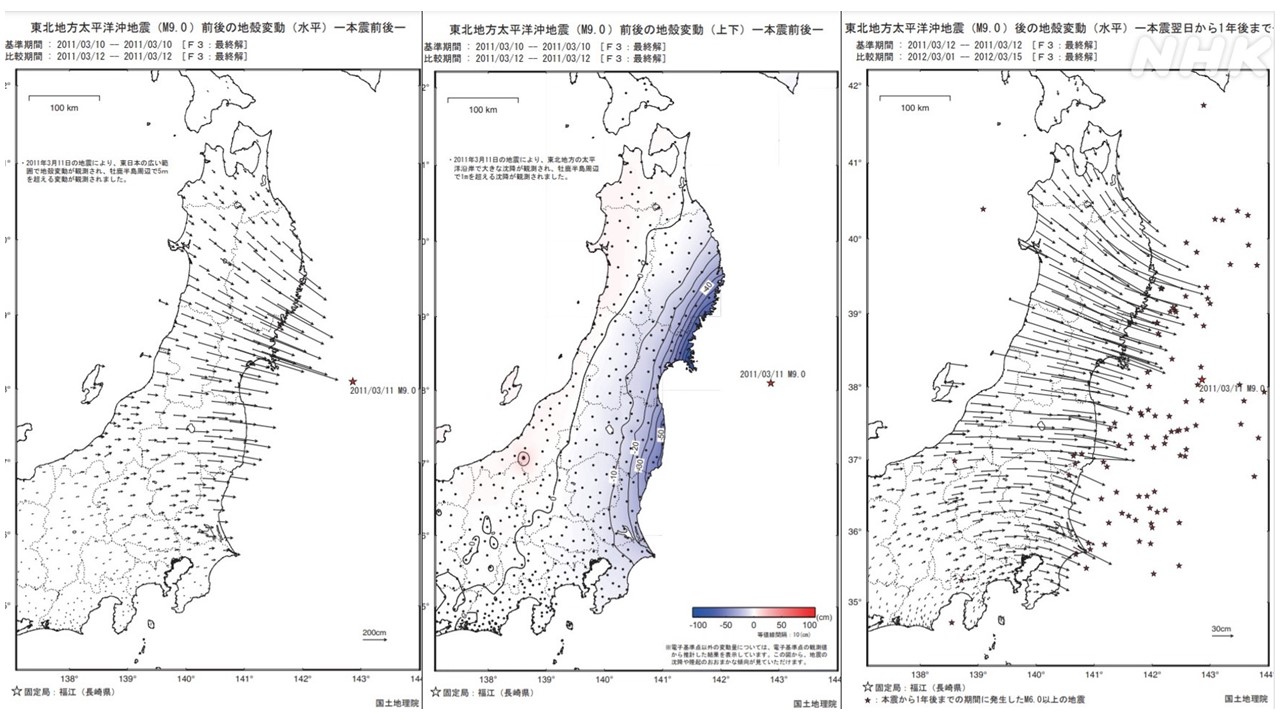 地震直後と発生後1年間の日本列島の地殻変動（国土地理院資料より）