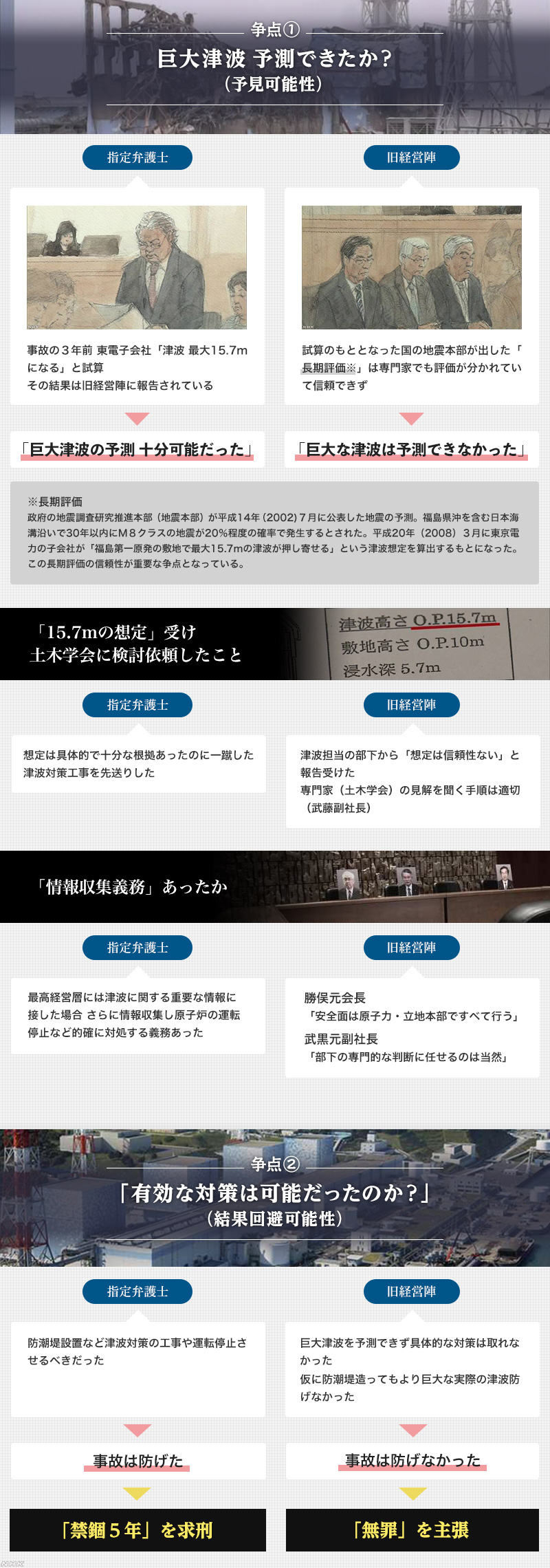 詳報 東電 刑事裁判 原発事故の真相は Nhk News Web