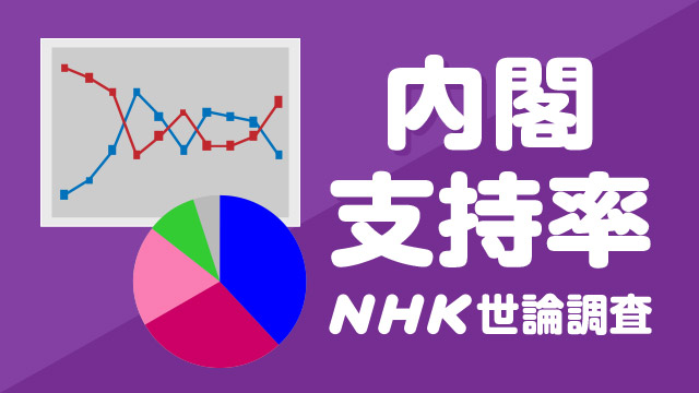 Nhk 政党 支持 率