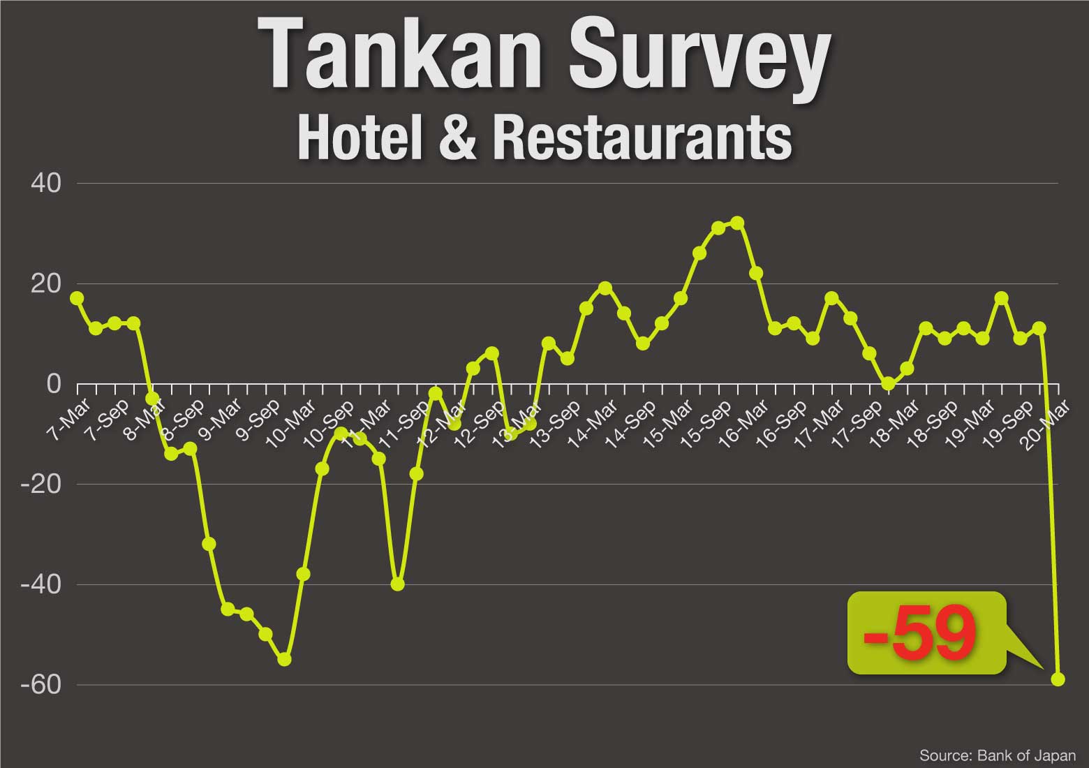 Tankan Survey