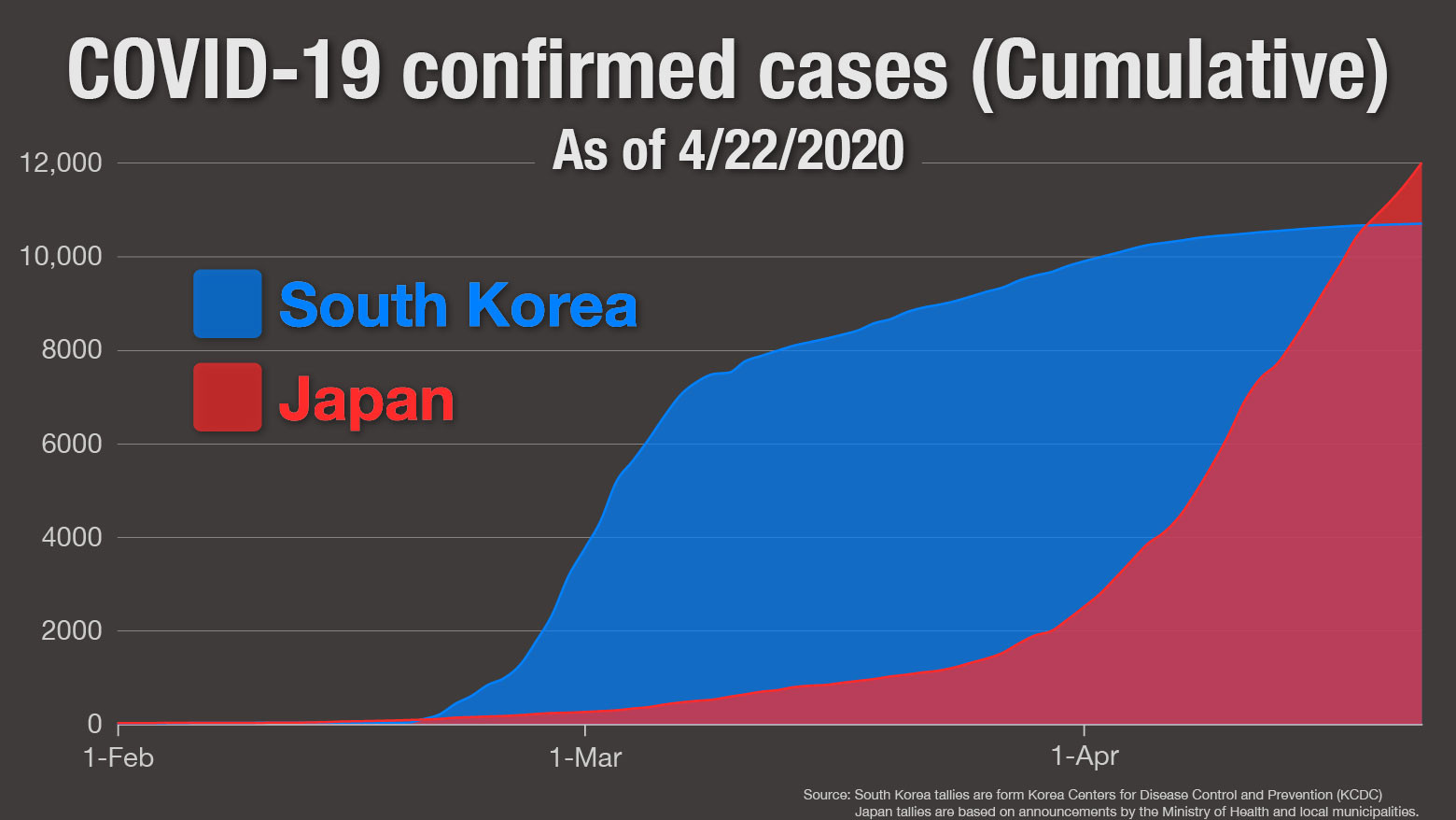 South korea covid 19 cases