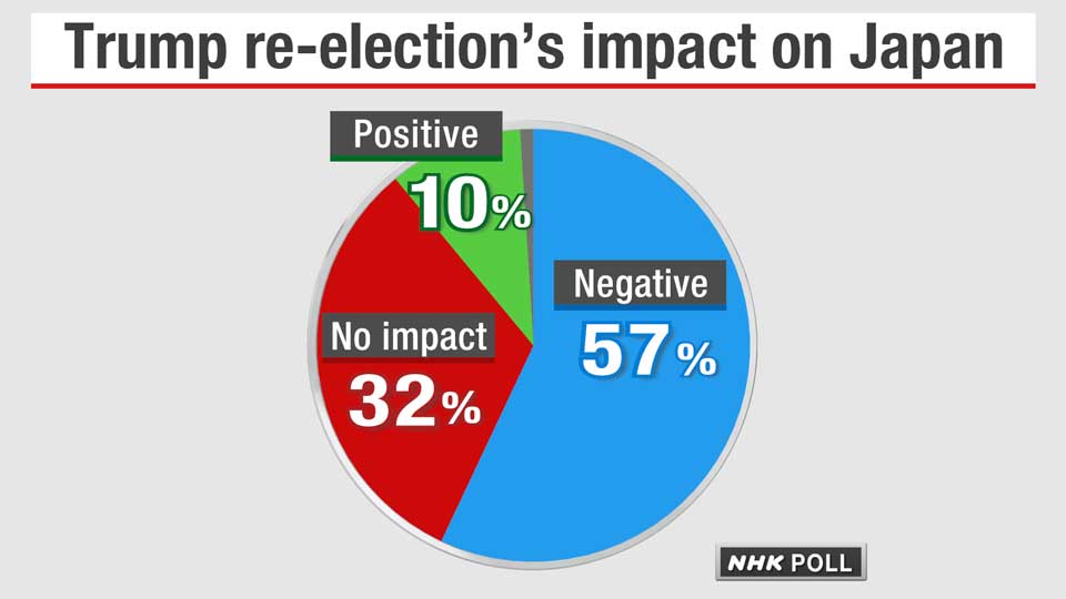 Graph1: Trump re-election's impact on Japan