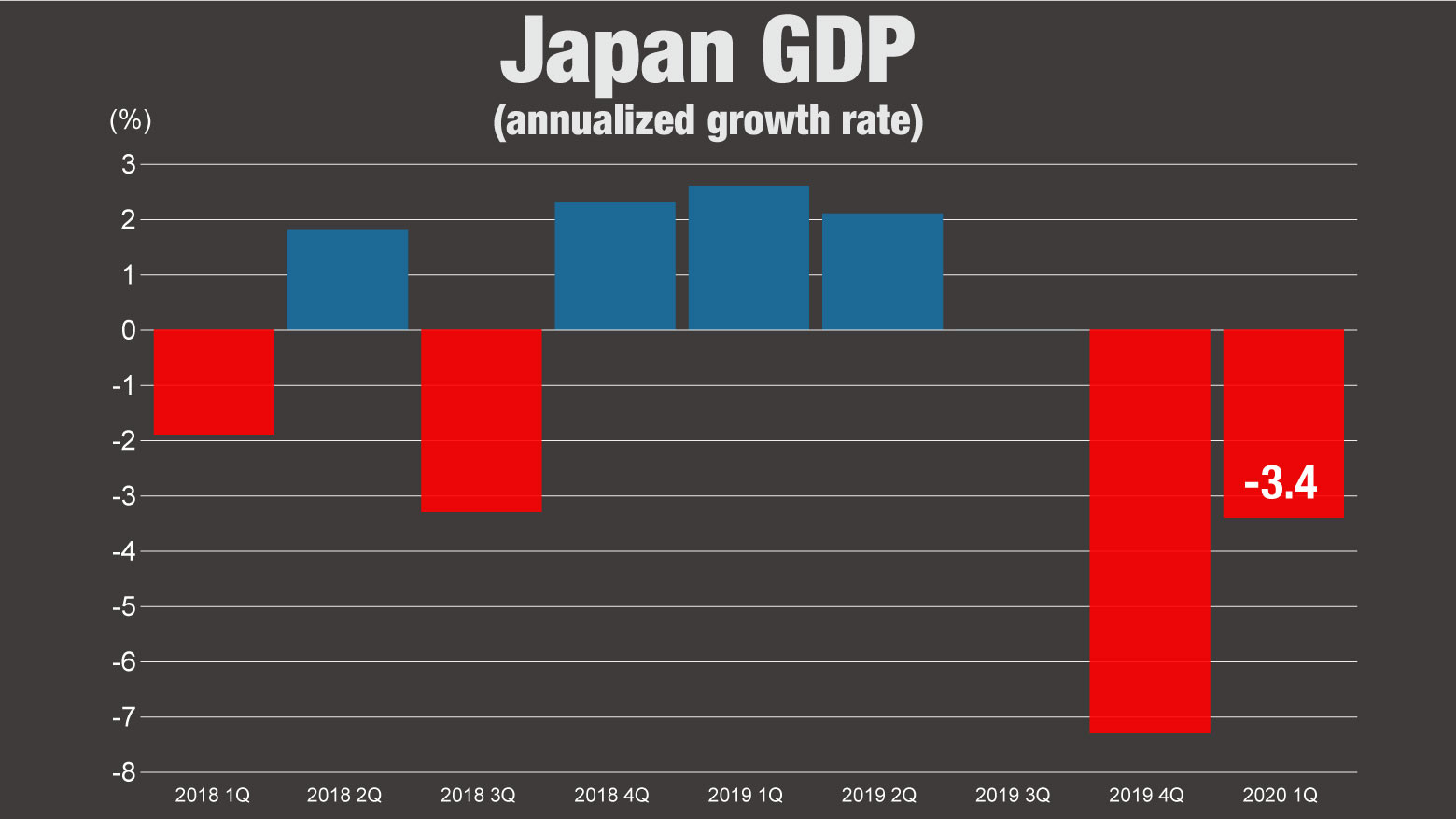 Worst yet to come for Japanese economy