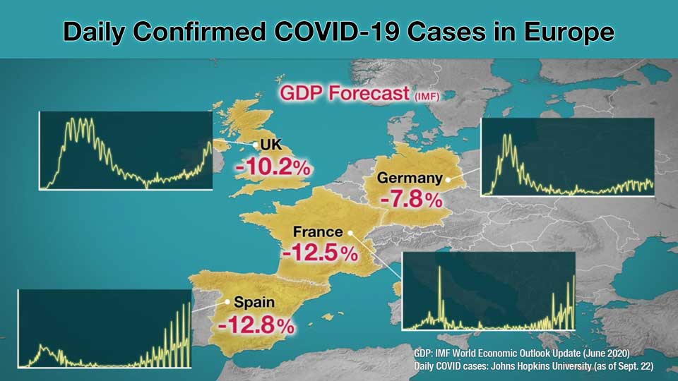 Map of Europe and graphs of COVID19 Cases