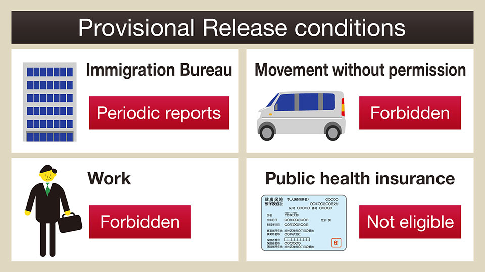 Provisional release conditions