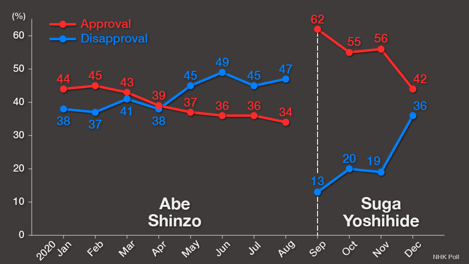Graph: Approval rate