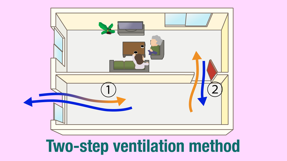 Image: Two-step ventilation