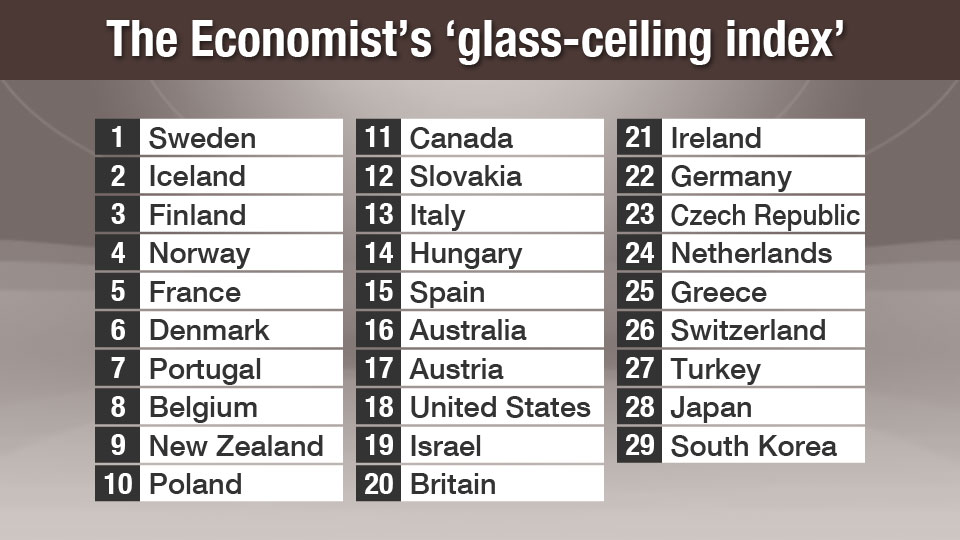 Ranking by Economist
