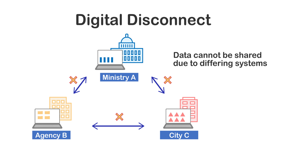 Chart: Digital Disconnect