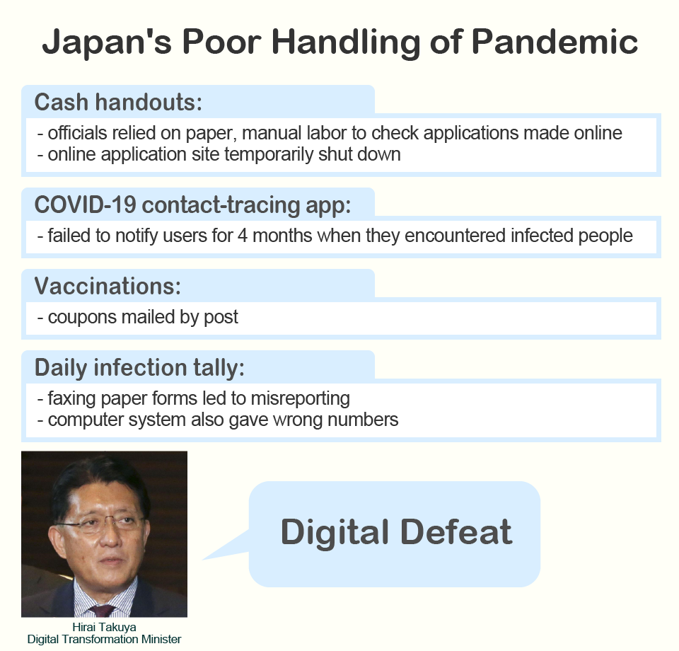 Chart: Japan's Poor Handling of Pandemic