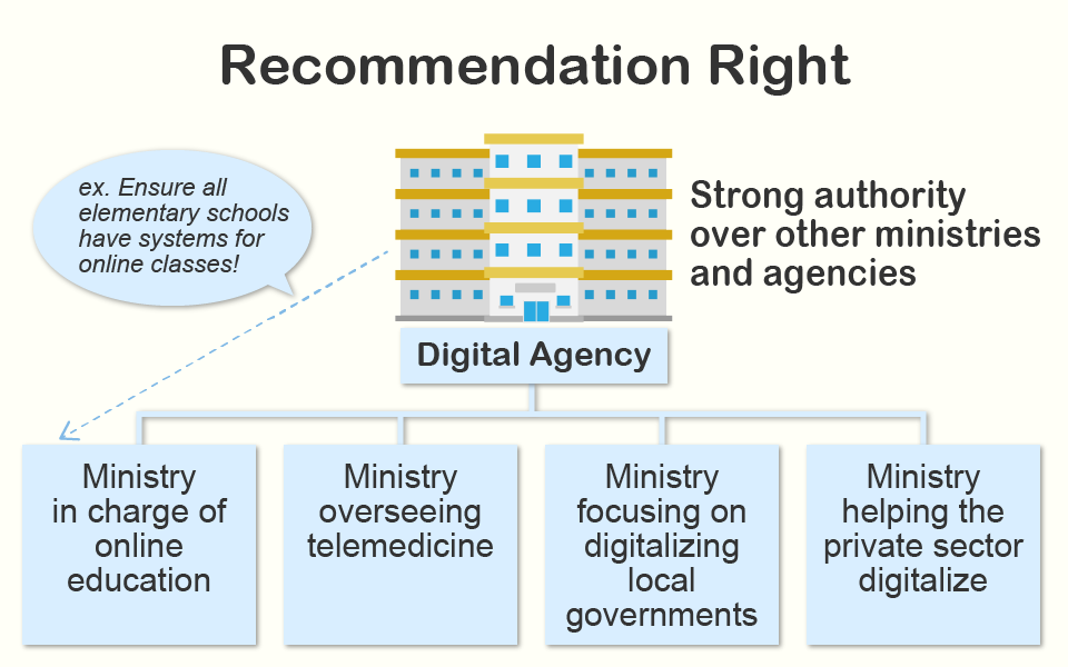 Chart: Recommendation Right