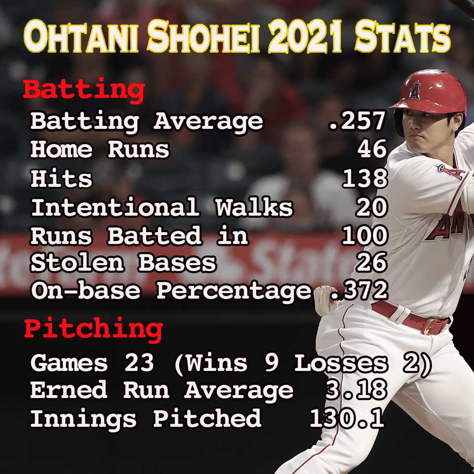 SHOHEI OHTANI: A Baseball Virtuoso - Special Programs - TV Programs - NHK  WORLD - English