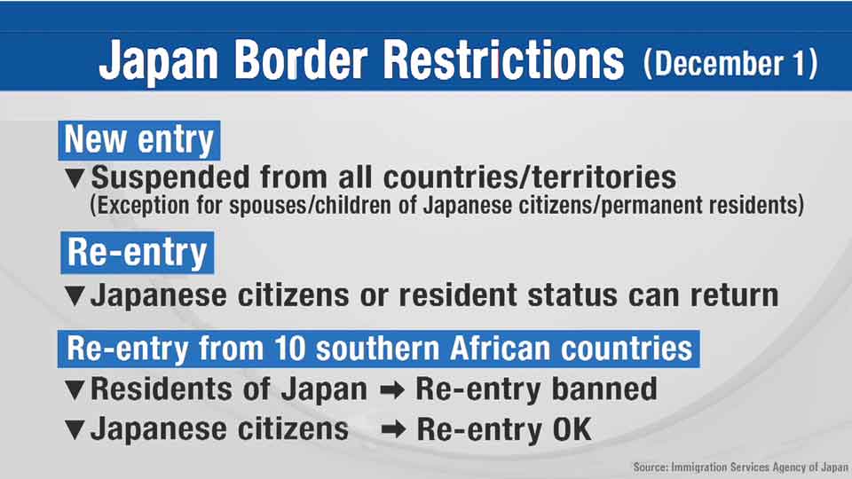 Japan's Border Restrictions
