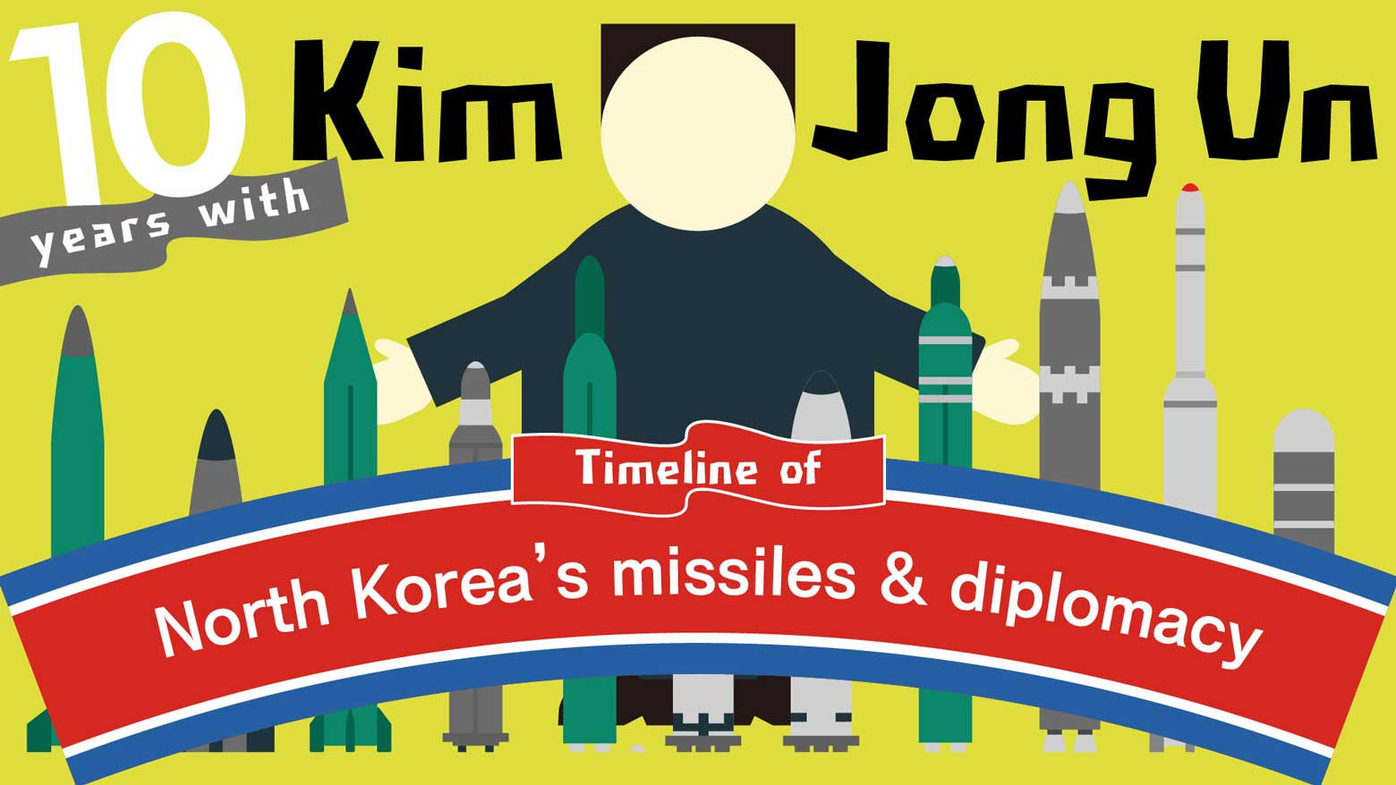 Ten years of Kim Jong Un