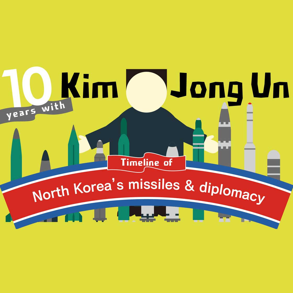 Ten years of Kim Jong Un