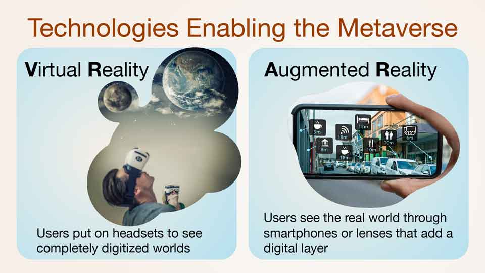 Technologies Enabling the Metaverse
