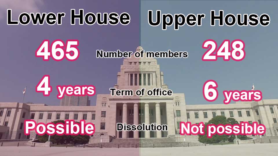 Japan’s Upper House election: A really simple guide