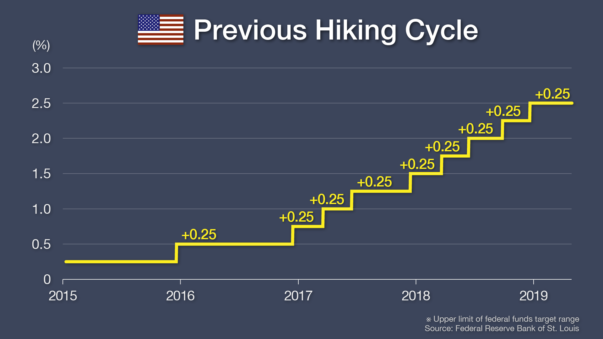 Previous Hiking Cycle
