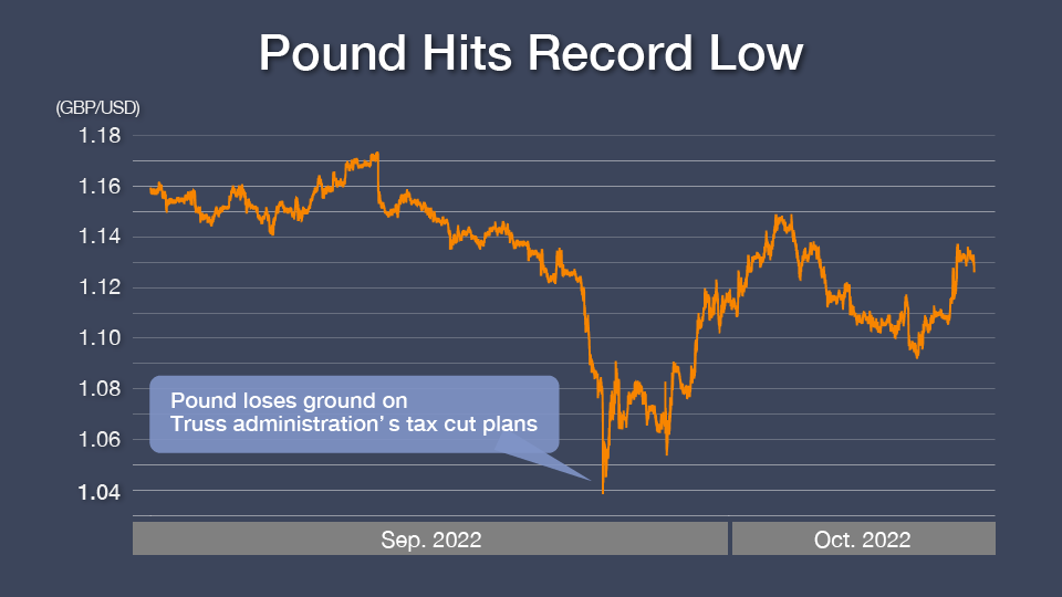 Pound Hits Record Low