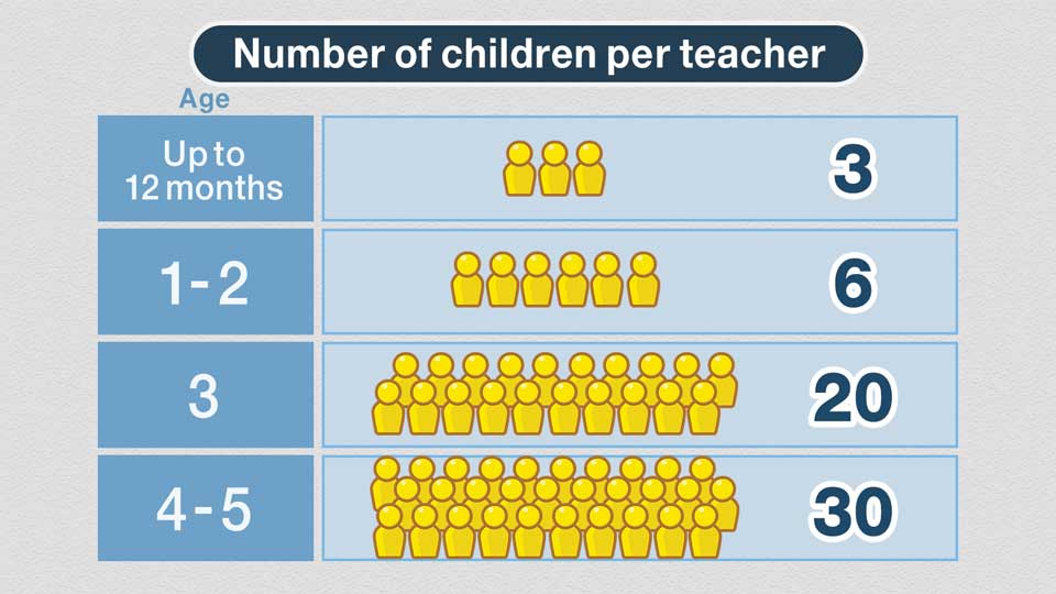 Graphic: Number of children per teacher